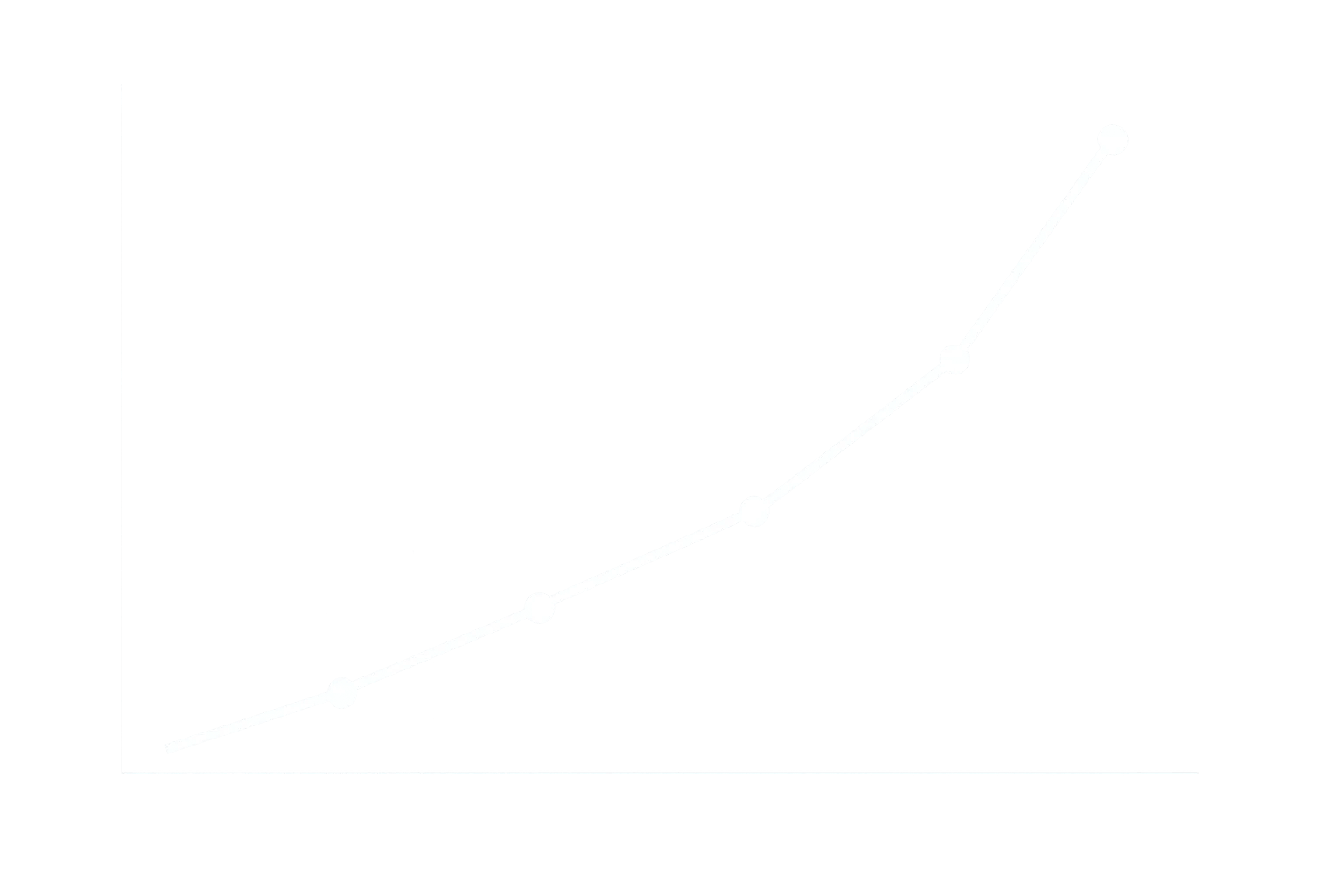 UNSERE ENTWICKLUNG IN DER SEO-ARCHITEKTUR